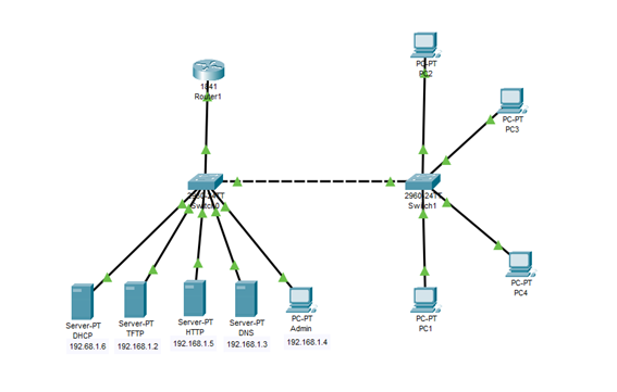 CISCO-redes-sistemas microinformáticos