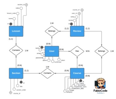 acceso a datos-dam-daw 2